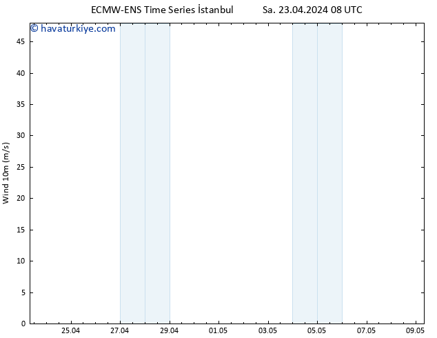 Rüzgar 10 m ALL TS Sa 23.04.2024 20 UTC