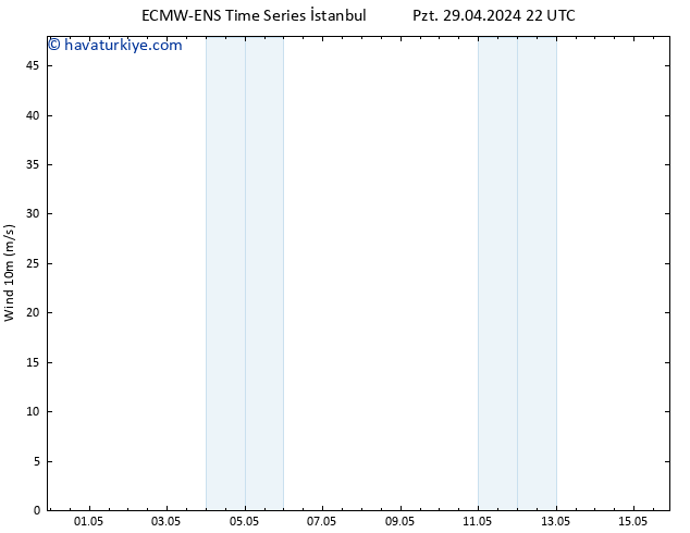 Rüzgar 10 m ALL TS Per 02.05.2024 22 UTC