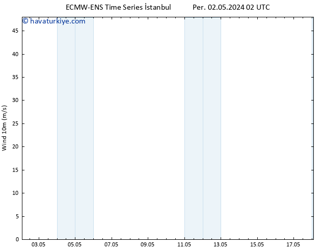 Rüzgar 10 m ALL TS Per 02.05.2024 08 UTC