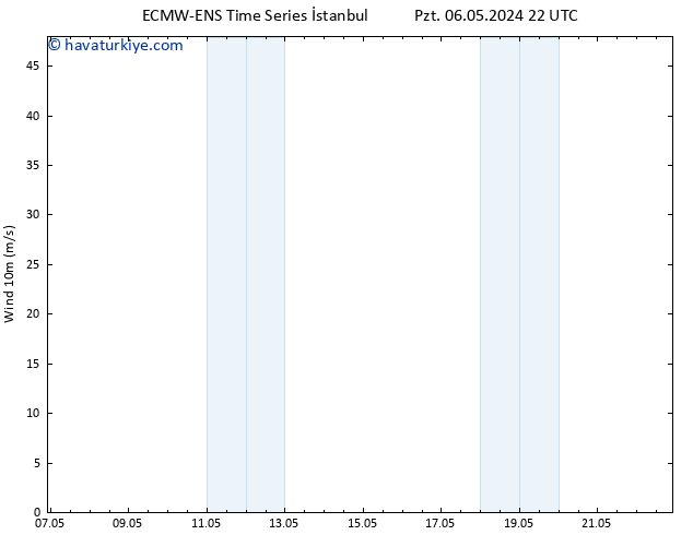 Rüzgar 10 m ALL TS Sa 14.05.2024 16 UTC