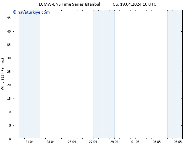 Rüzgar 925 hPa ALL TS Cu 19.04.2024 10 UTC