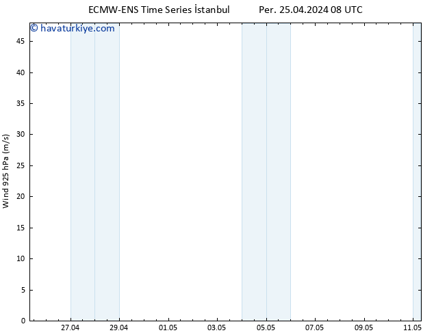 Rüzgar 925 hPa ALL TS Per 25.04.2024 20 UTC