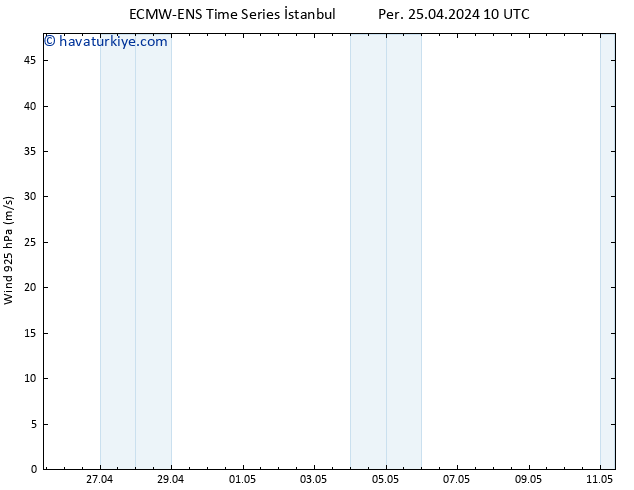 Rüzgar 925 hPa ALL TS Per 25.04.2024 16 UTC