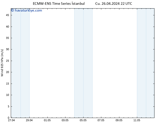 Rüzgar 925 hPa ALL TS Pzt 06.05.2024 22 UTC