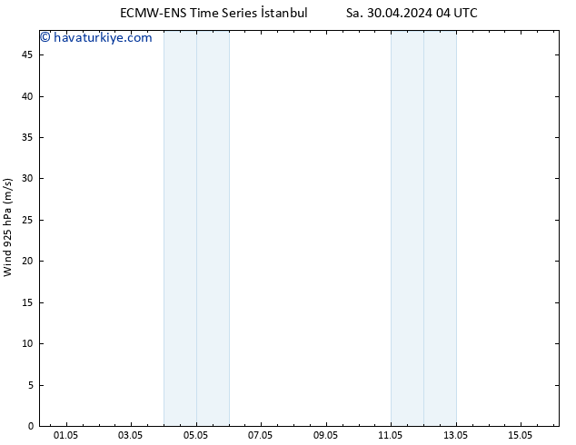 Rüzgar 925 hPa ALL TS Sa 30.04.2024 16 UTC