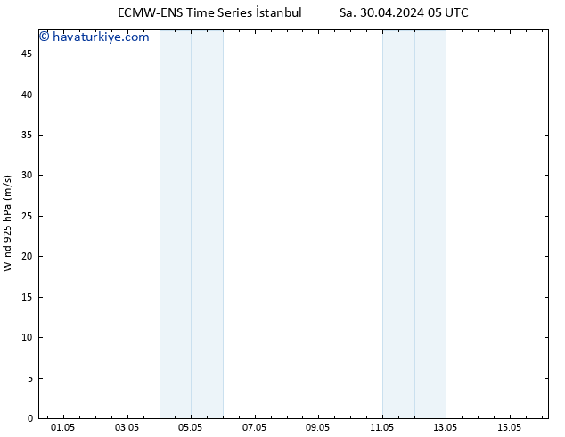 Rüzgar 925 hPa ALL TS Per 02.05.2024 17 UTC