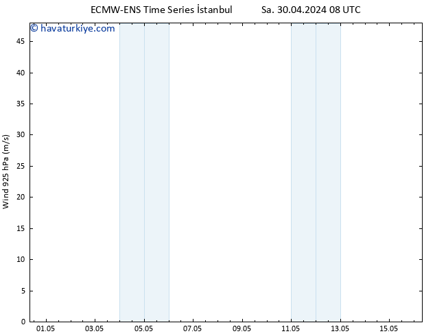 Rüzgar 925 hPa ALL TS Sa 30.04.2024 08 UTC