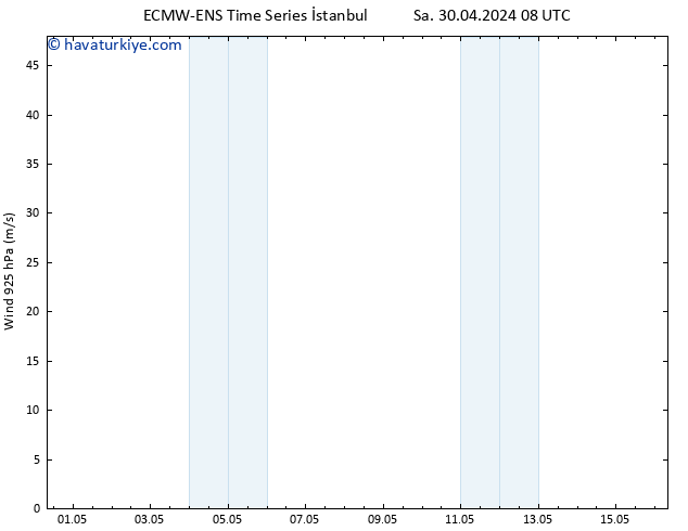 Rüzgar 925 hPa ALL TS Pzt 06.05.2024 08 UTC