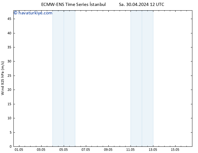 Rüzgar 925 hPa ALL TS Cts 04.05.2024 18 UTC