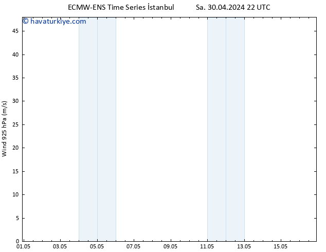 Rüzgar 925 hPa ALL TS Pzt 06.05.2024 04 UTC