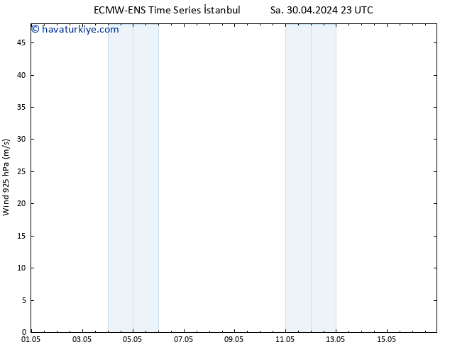 Rüzgar 925 hPa ALL TS Pzt 06.05.2024 23 UTC