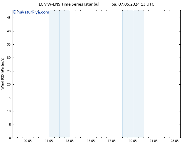Rüzgar 925 hPa ALL TS Cu 17.05.2024 13 UTC