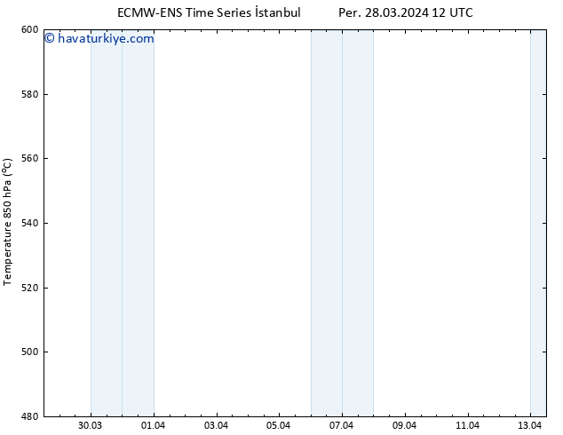 500 hPa Yüksekliği ALL TS Cu 29.03.2024 00 UTC