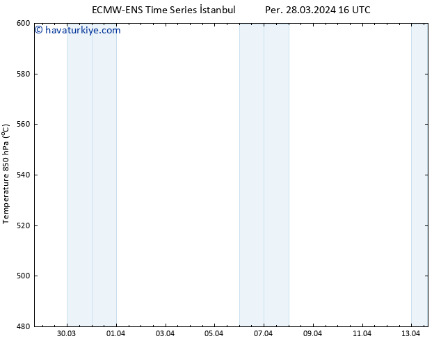500 hPa Yüksekliği ALL TS Per 28.03.2024 22 UTC
