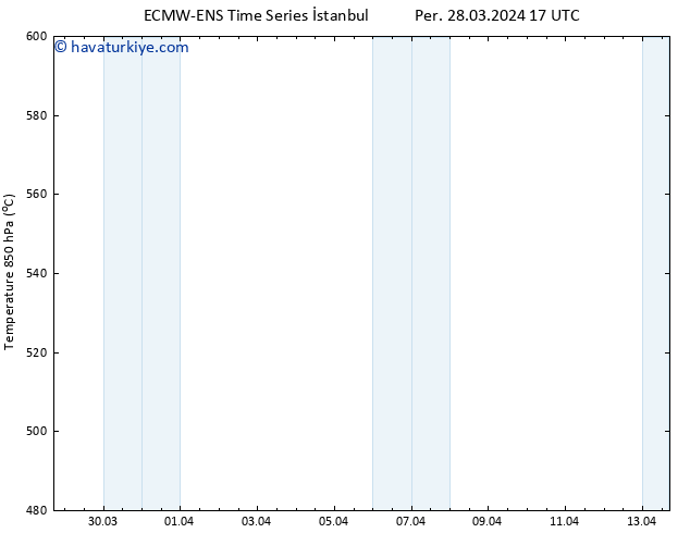 500 hPa Yüksekliği ALL TS Cts 13.04.2024 17 UTC