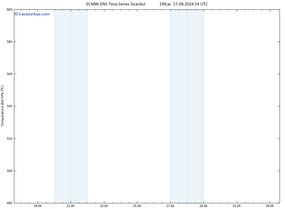 500 hPa Yüksekliği ALL TS Çar 17.04.2024 14 UTC