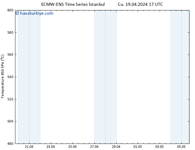 500 hPa Yüksekliği ALL TS Cu 19.04.2024 23 UTC