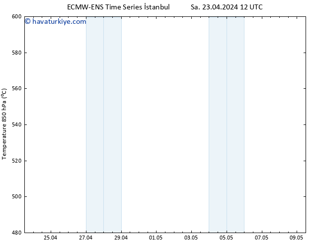 500 hPa Yüksekliği ALL TS Sa 23.04.2024 18 UTC