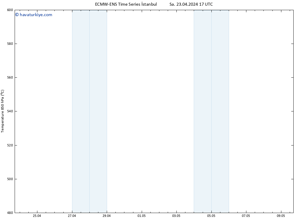 500 hPa Yüksekliği ALL TS Sa 23.04.2024 17 UTC