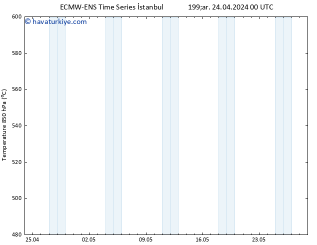 500 hPa Yüksekliği ALL TS Çar 24.04.2024 06 UTC