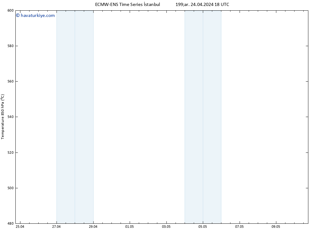 500 hPa Yüksekliği ALL TS Per 25.04.2024 06 UTC