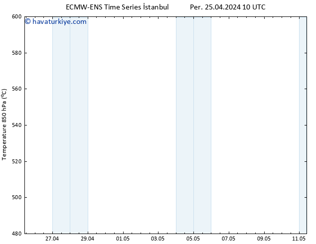 500 hPa Yüksekliği ALL TS Per 25.04.2024 16 UTC