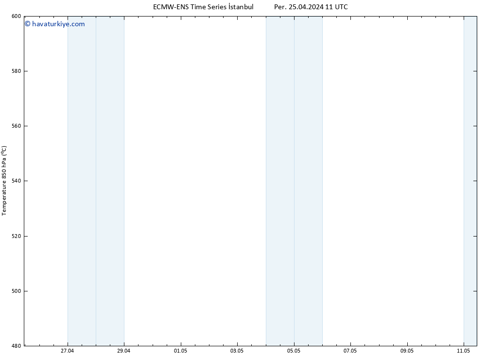 500 hPa Yüksekliği ALL TS Per 25.04.2024 23 UTC