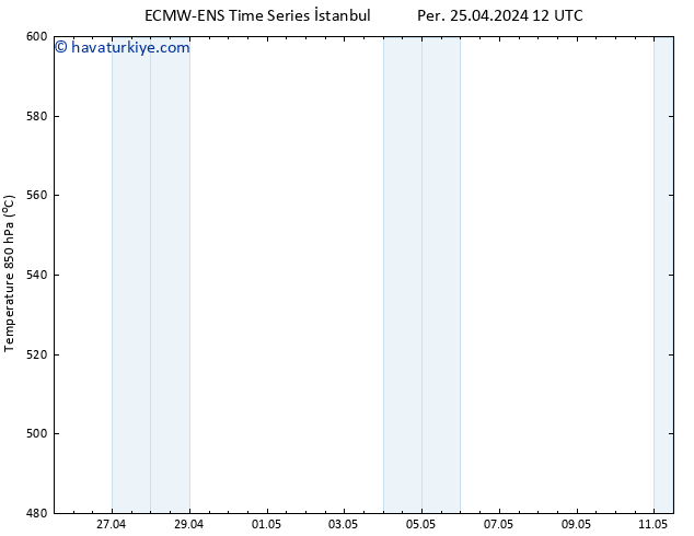 500 hPa Yüksekliği ALL TS Per 25.04.2024 18 UTC