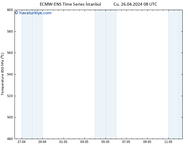 500 hPa Yüksekliği ALL TS Cts 27.04.2024 08 UTC