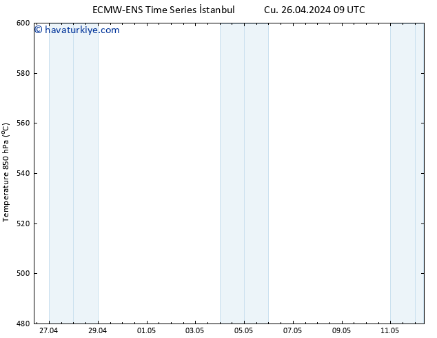 500 hPa Yüksekliği ALL TS Cu 26.04.2024 21 UTC