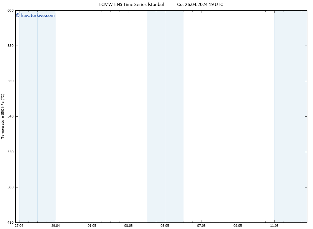 500 hPa Yüksekliği ALL TS Cts 27.04.2024 01 UTC