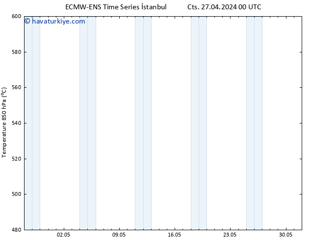 500 hPa Yüksekliği ALL TS Cts 27.04.2024 06 UTC