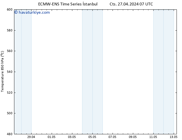 500 hPa Yüksekliği ALL TS Sa 30.04.2024 07 UTC