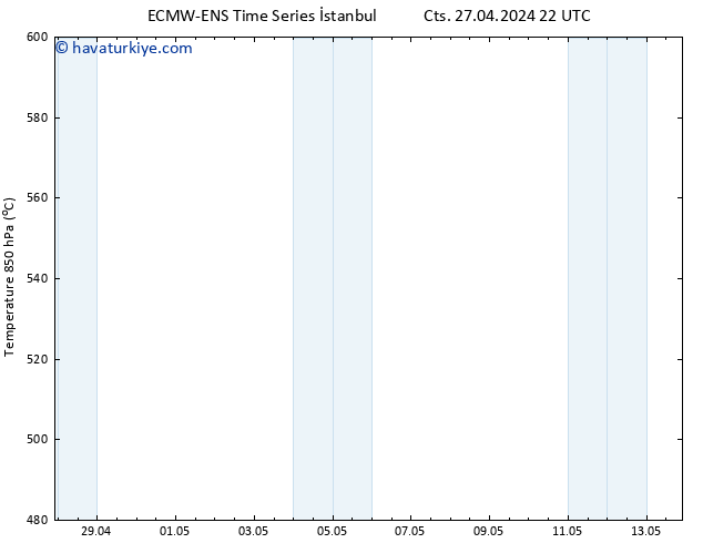 500 hPa Yüksekliği ALL TS Cts 04.05.2024 22 UTC