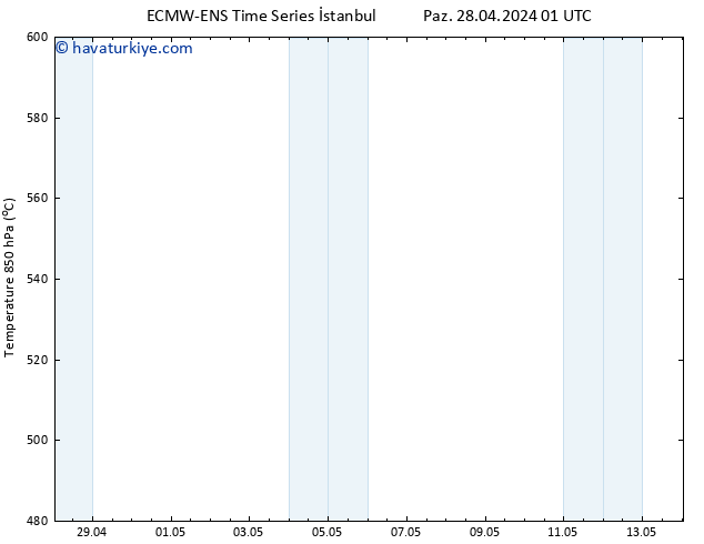 500 hPa Yüksekliği ALL TS Per 02.05.2024 01 UTC