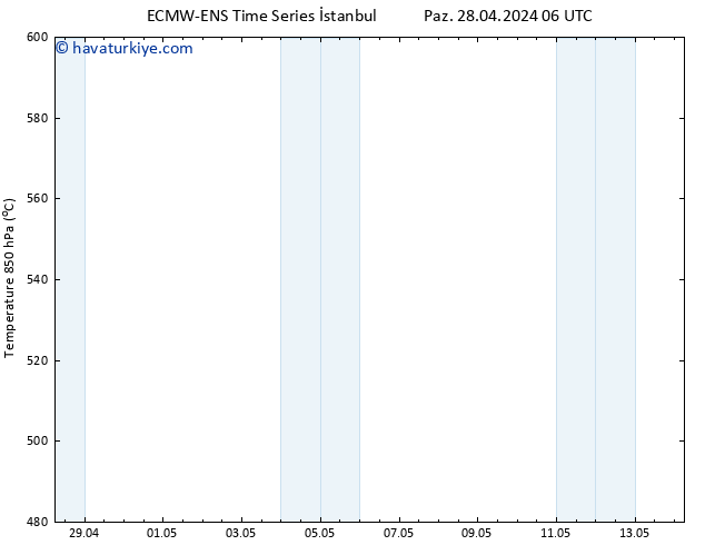 500 hPa Yüksekliği ALL TS Paz 28.04.2024 12 UTC