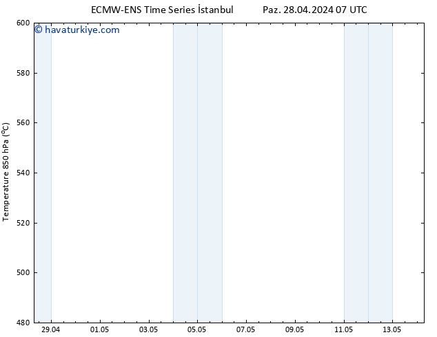 500 hPa Yüksekliği ALL TS Paz 05.05.2024 01 UTC