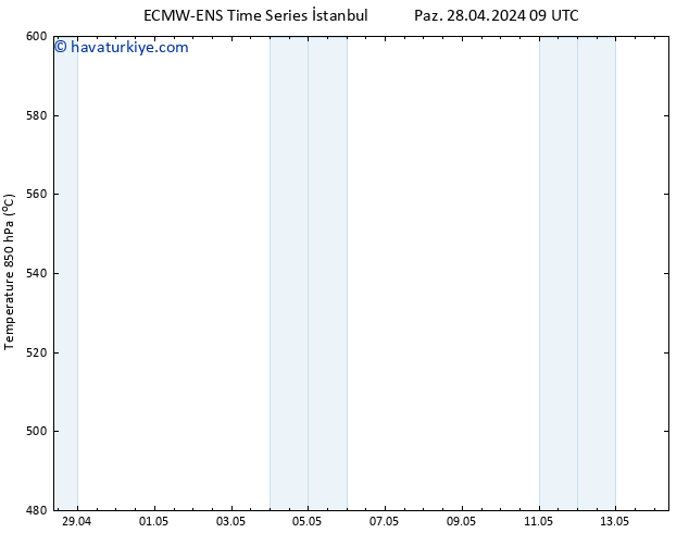 500 hPa Yüksekliği ALL TS Pzt 06.05.2024 21 UTC