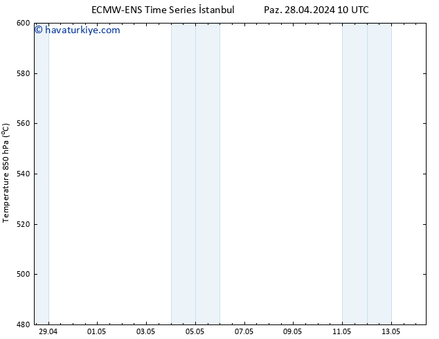 500 hPa Yüksekliği ALL TS Çar 01.05.2024 10 UTC