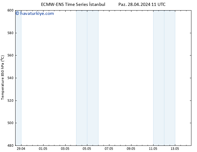 500 hPa Yüksekliği ALL TS Çar 01.05.2024 11 UTC