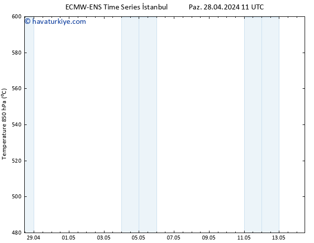 500 hPa Yüksekliği ALL TS Pzt 29.04.2024 23 UTC