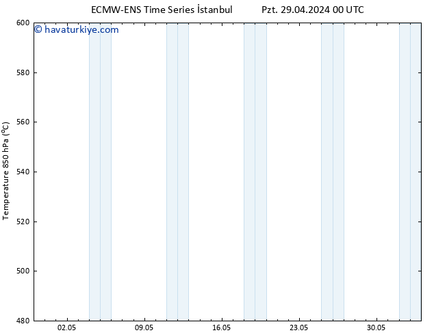 500 hPa Yüksekliği ALL TS Çar 15.05.2024 00 UTC