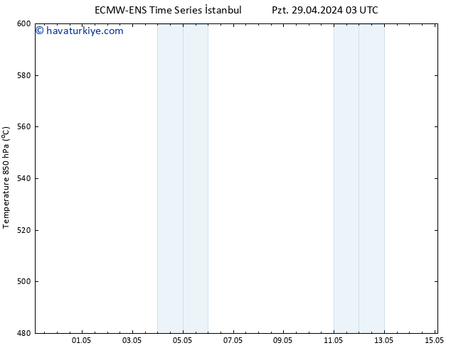 500 hPa Yüksekliği ALL TS Paz 05.05.2024 09 UTC