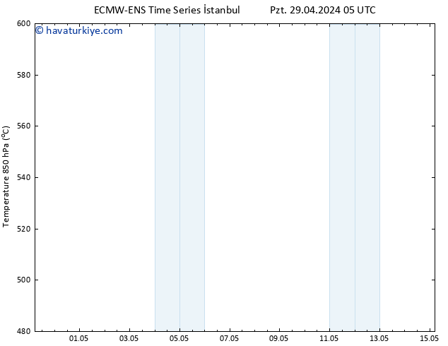 500 hPa Yüksekliği ALL TS Pzt 29.04.2024 23 UTC