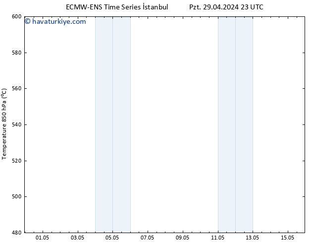 500 hPa Yüksekliği ALL TS Cu 03.05.2024 11 UTC