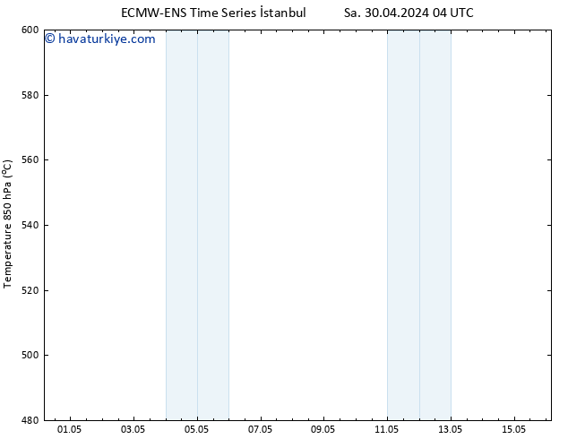 500 hPa Yüksekliği ALL TS Sa 07.05.2024 04 UTC