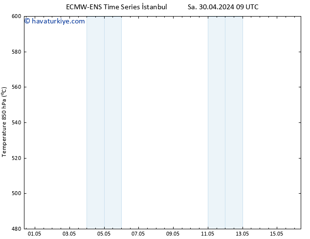 500 hPa Yüksekliği ALL TS Per 16.05.2024 09 UTC