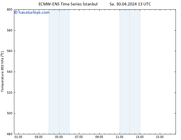 500 hPa Yüksekliği ALL TS Pzt 06.05.2024 01 UTC