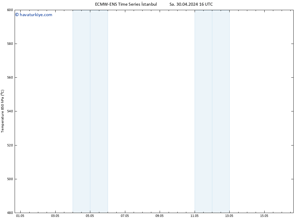 500 hPa Yüksekliği ALL TS Sa 30.04.2024 16 UTC