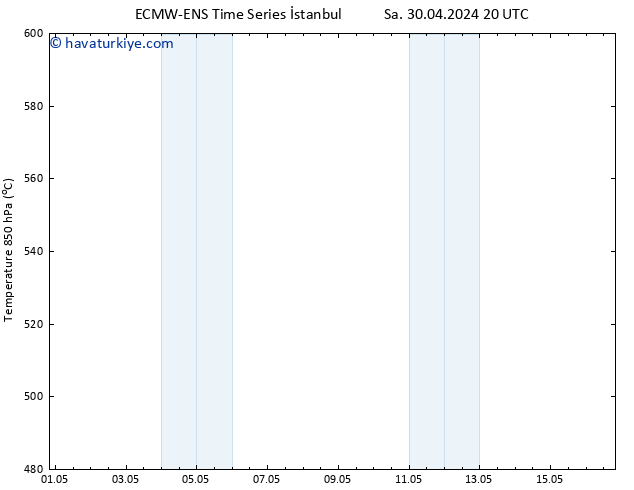 500 hPa Yüksekliği ALL TS Sa 14.05.2024 20 UTC